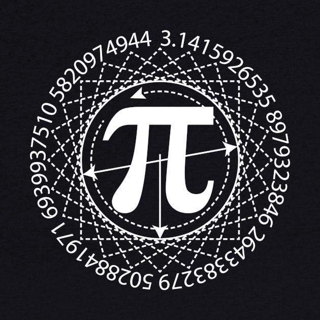 Pi Sign and Numerical Sequence by cartogram